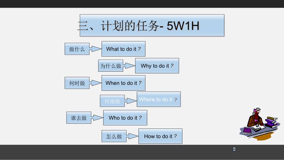 [精选]计划与战略性计划教材_第3页