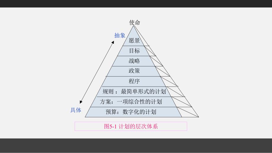 [精选]计划与战略性计划教材_第4页