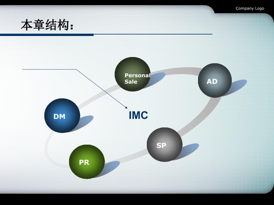 [精选]第十章促销策略_第2页