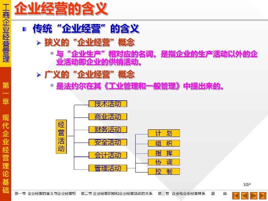 现代企业经营ppt[精选]_第3页