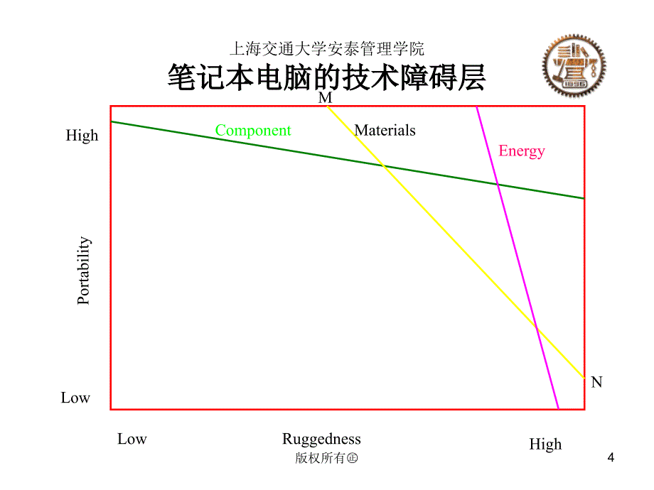 [精选]第六章 团簇型市场环境中技术战略_第4页