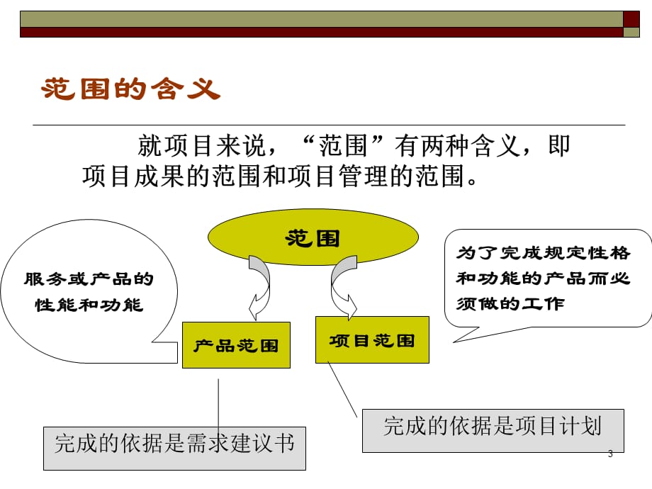 [精选]第四章项目计划(范围)_第3页