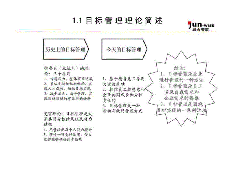 东莞永亨目标管理手册第一部分目标管理体系设计（完整）ppt[精选]_第4页