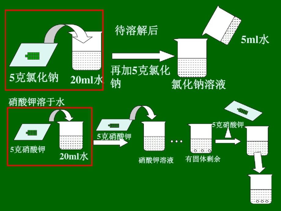 2014人教版九年级下册化学课题2溶解度ppt[精选]_第2页