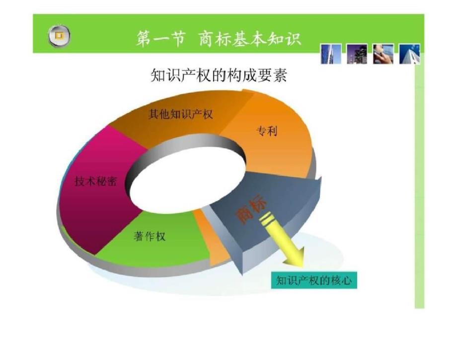 商标基本知识ppt[精选]_第3页