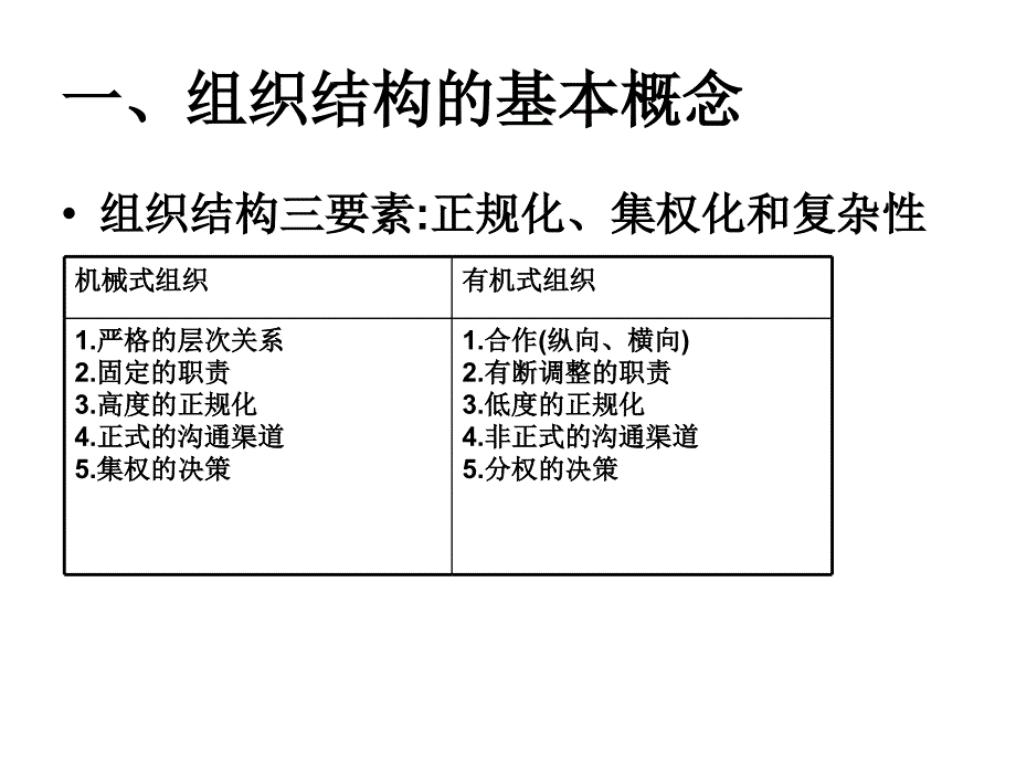 [精选]第八讲战略实施战略与组织结构_第3页