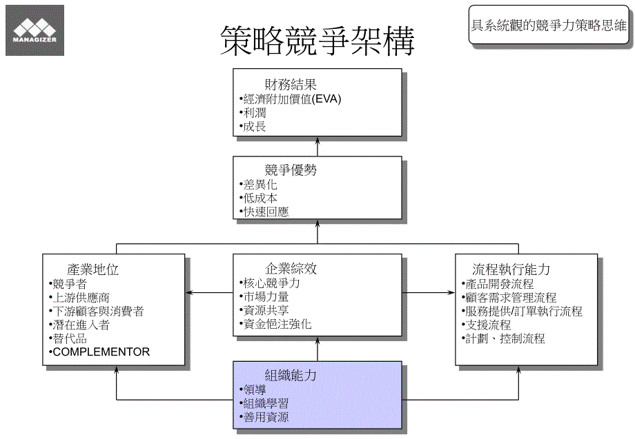 [精选]策略绩效平衡_第3页