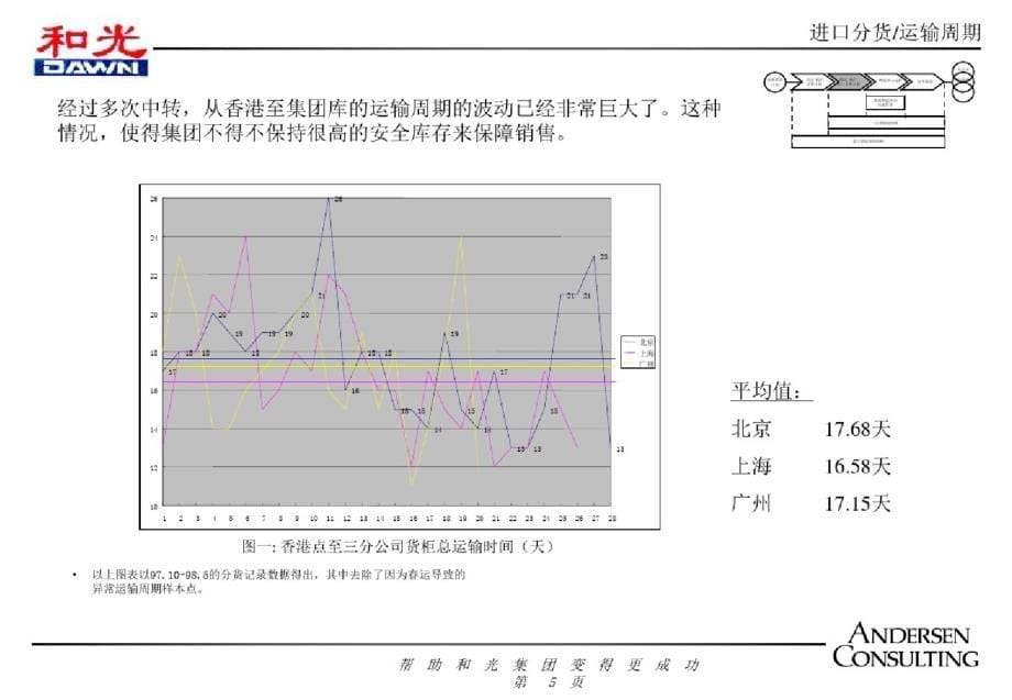 进口分货概述ppt[精选]_第5页