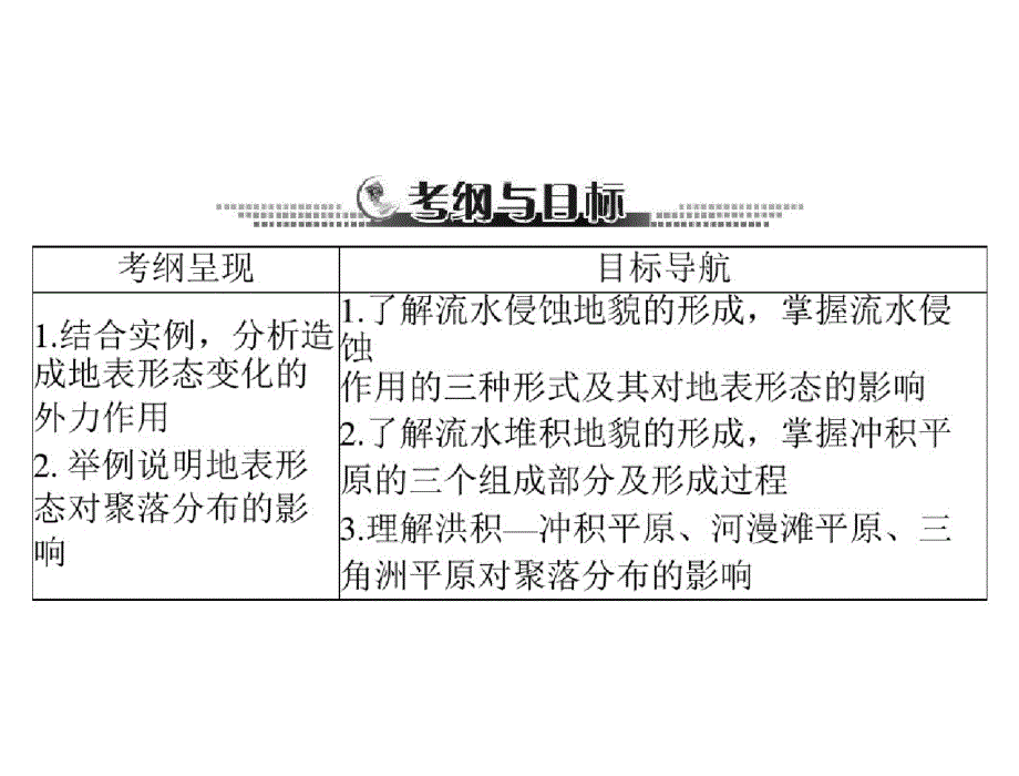 南方新高考2015年高考地理广东通用一轮复习课件：第五章第三节河流地貌的发育共33张ppt[精选]_第2页