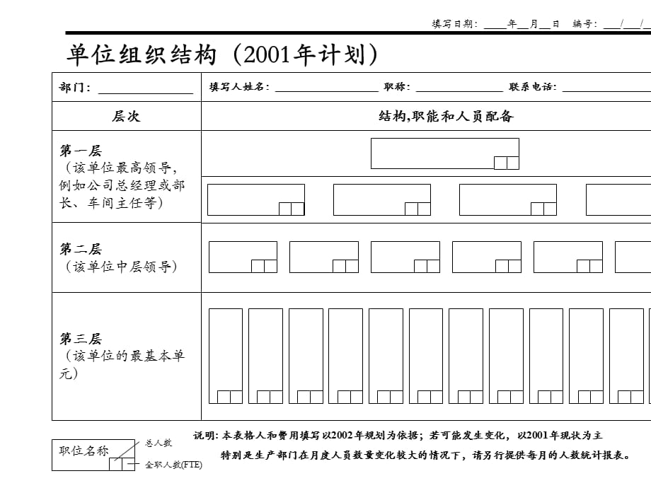 [精选]管理平台和运营评估数据表格_第2页