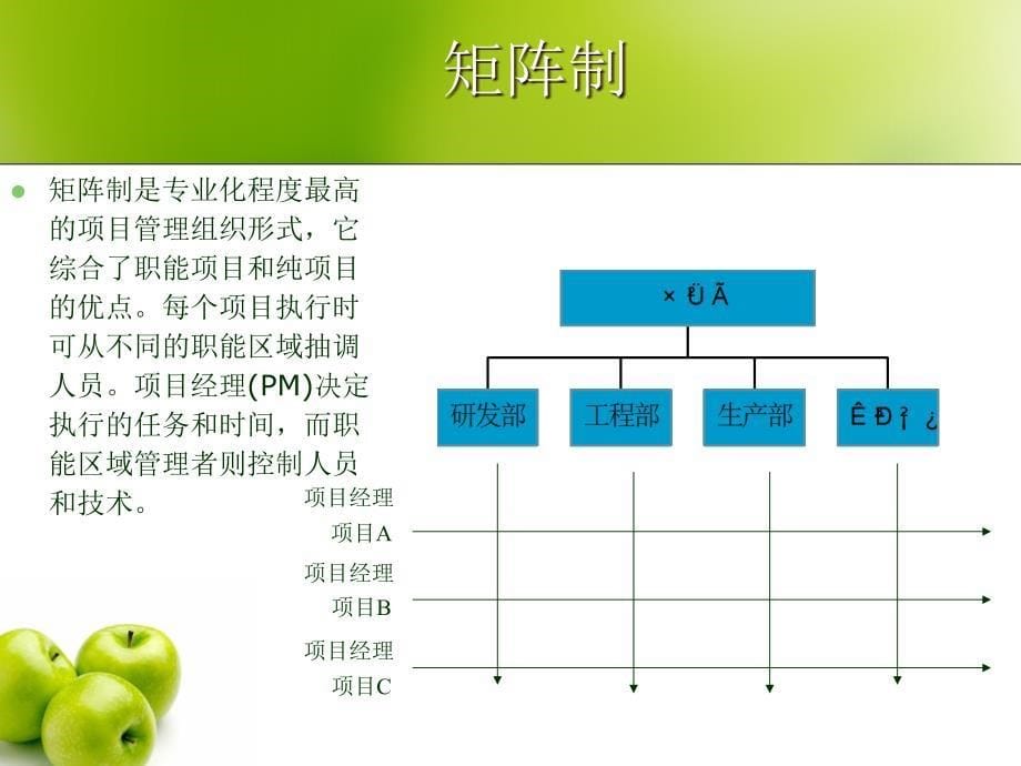 [精选]第十一讲-项目管理ppt-温州大学城市学院精品课程_第5页