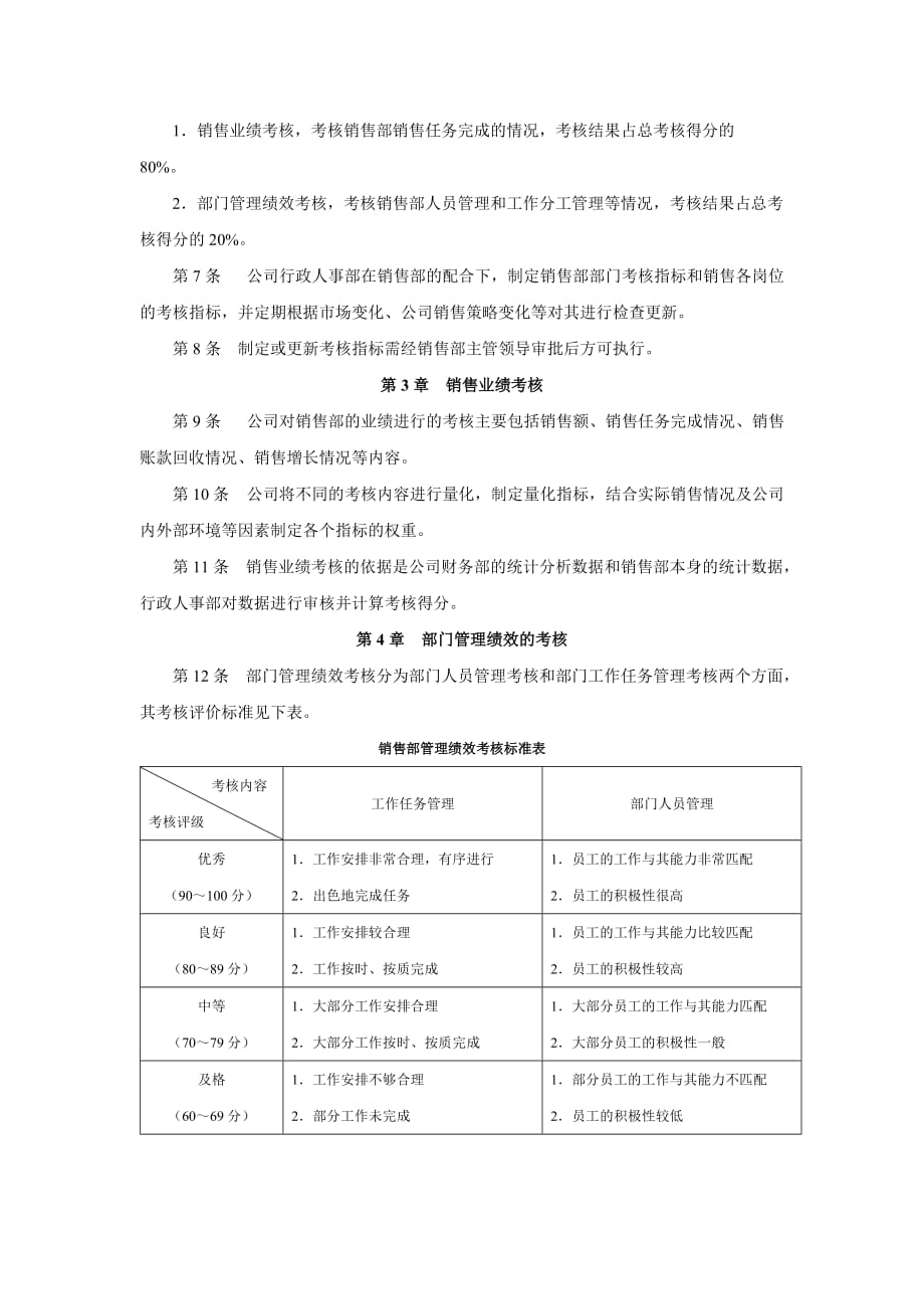 销售人员绩效考核方案-范本_第4页