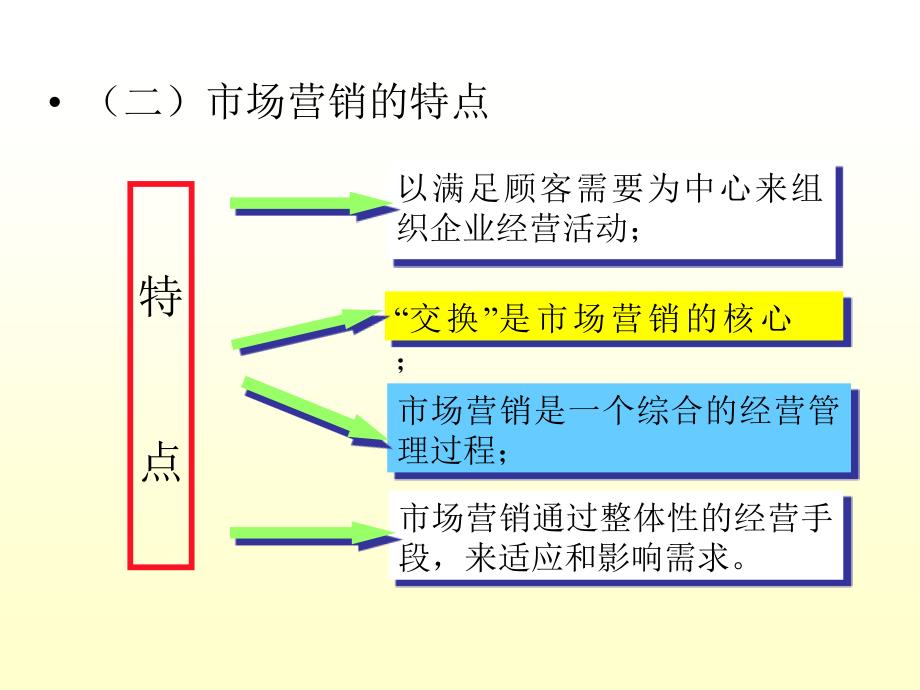 [精选]第讲促销策略_第4页