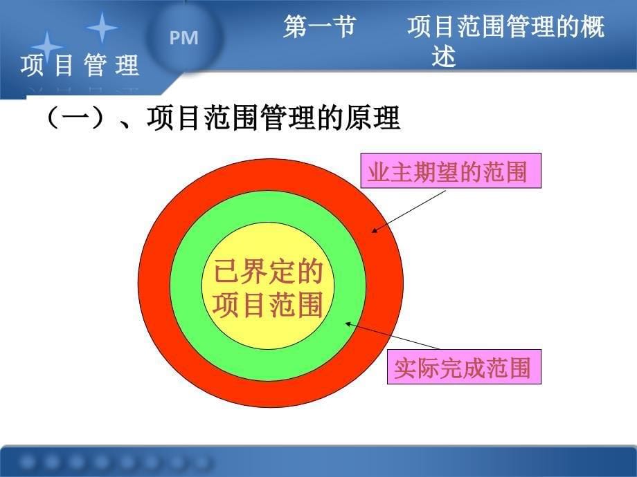 [精选]第四章-项目范围管理_第5页