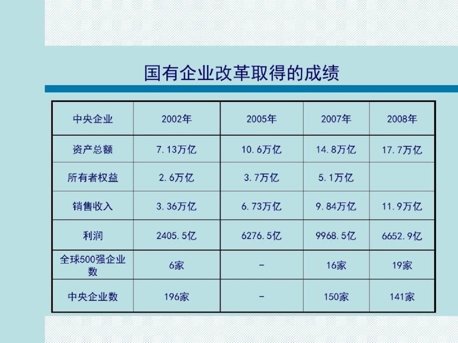 现代企业制度55324ppt[精选]_第5页