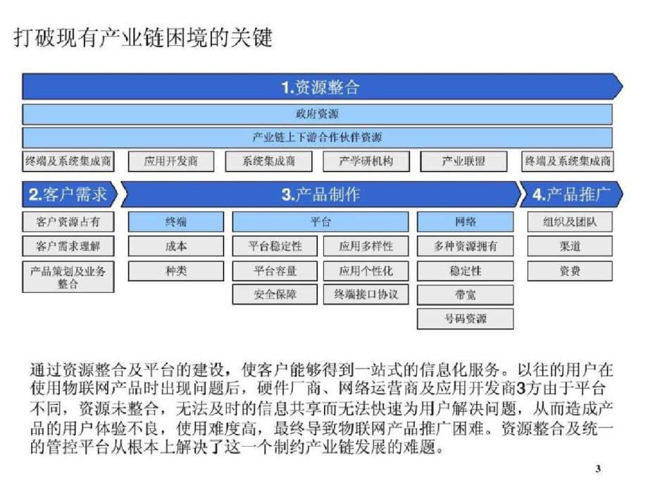 物联网能力系统ppt[精选]_第3页