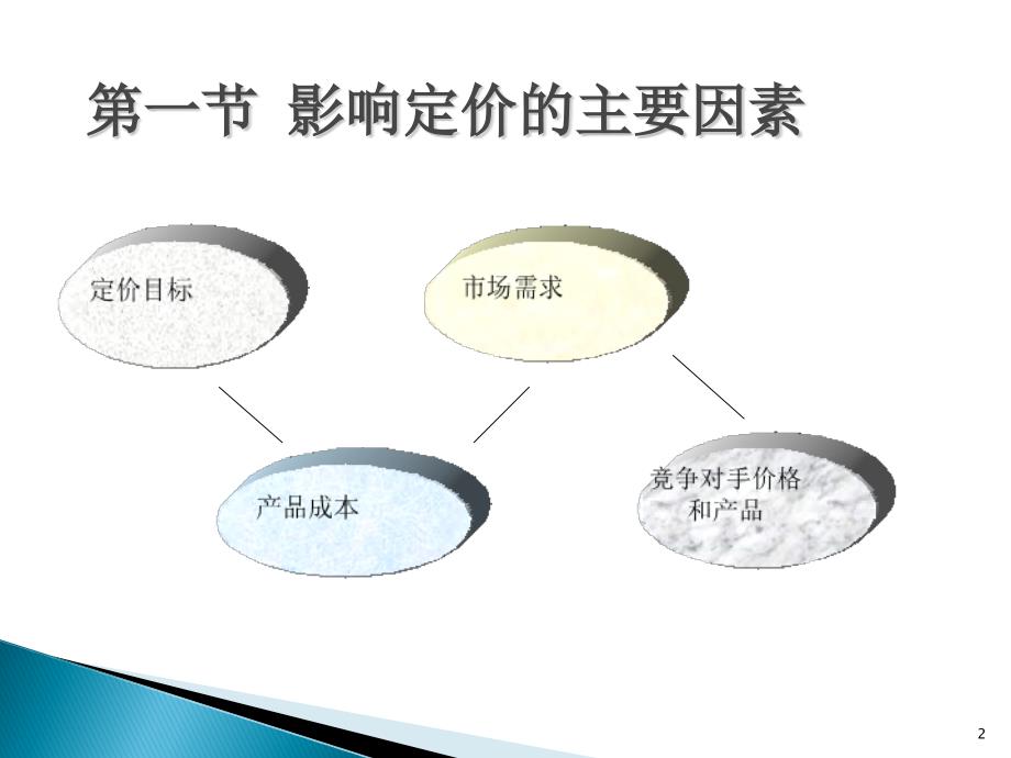 [精选]第十章定价策略_第2页