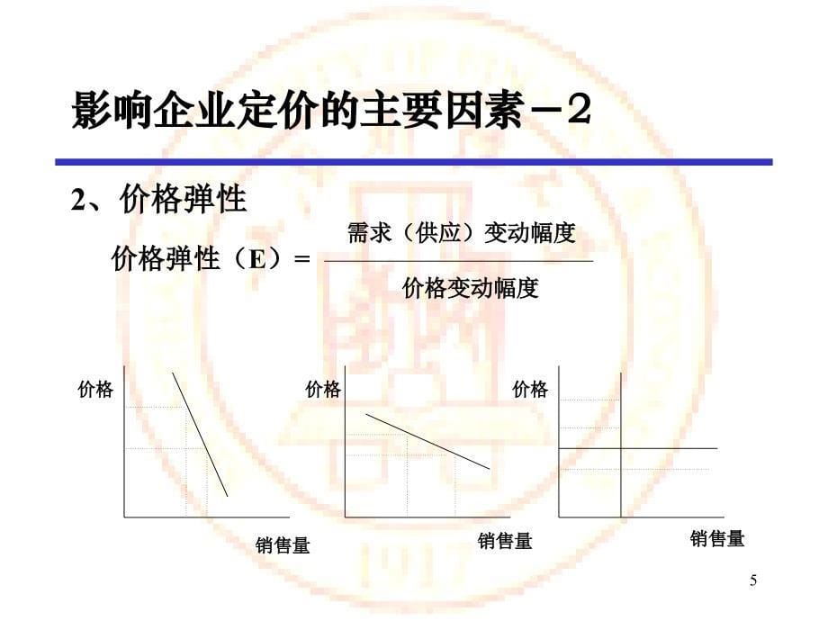 [精选]第六讲定价策略_第5页