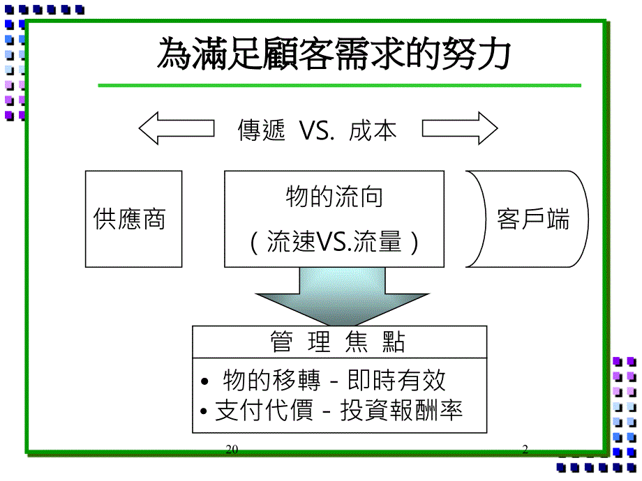 [精选]策略性采购管理实务_第2页