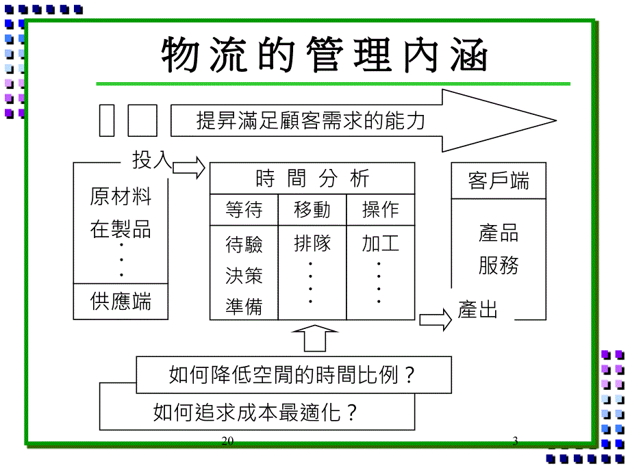 [精选]策略性采购管理实务_第3页