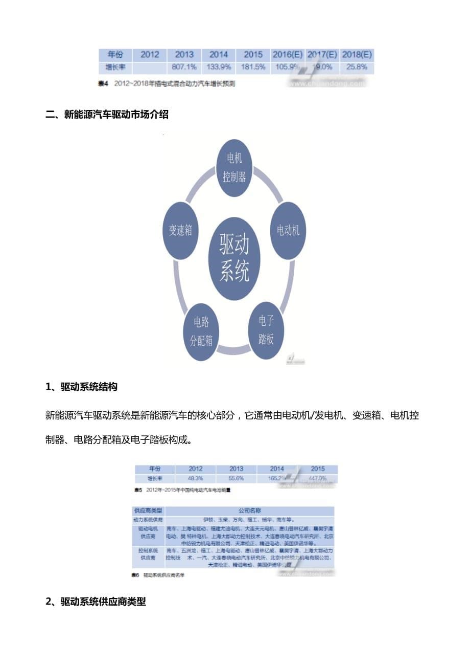 中国新能源汽车市场研究报告_第5页