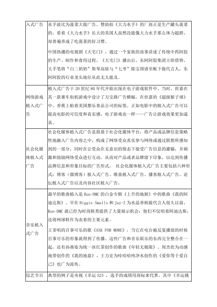 植入式广告行业深度解析_第4页