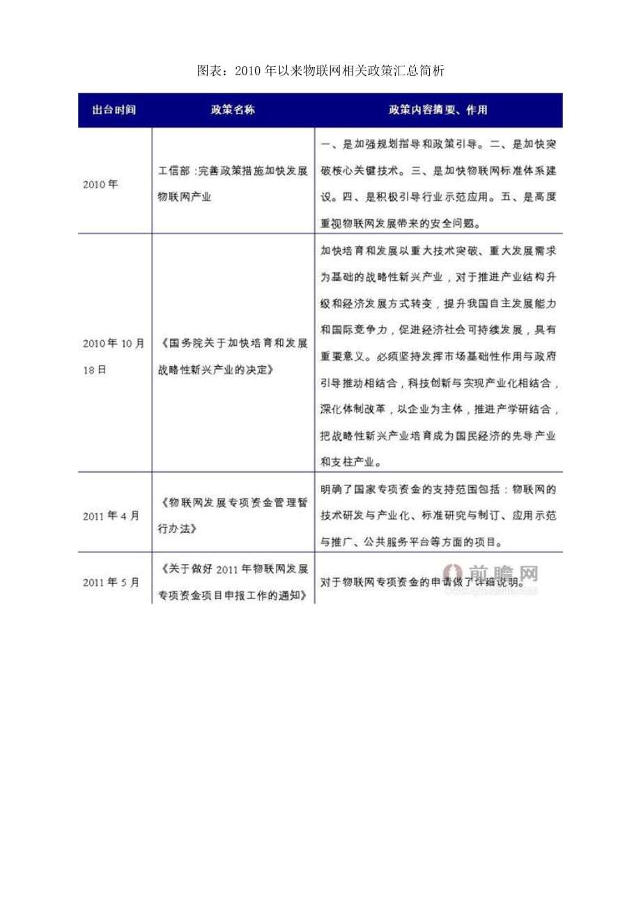 智慧商圈行业深度解析_第4页