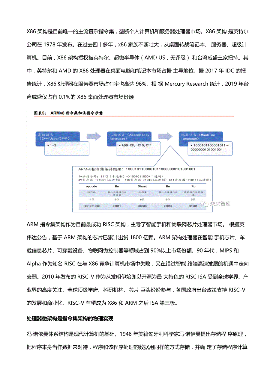 芯片行业研究报告_第3页