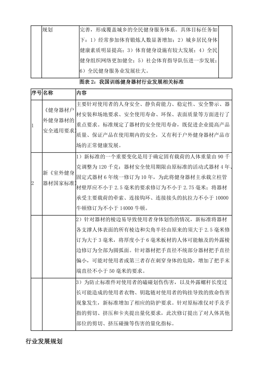 训练健身器材行业深度解析_第4页