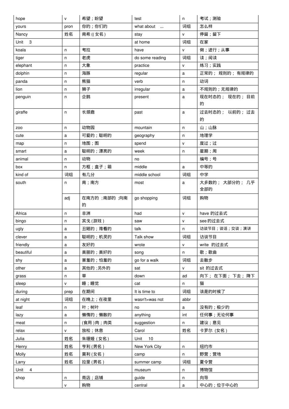 (完整版)初一下册英语单词汇总_第3页