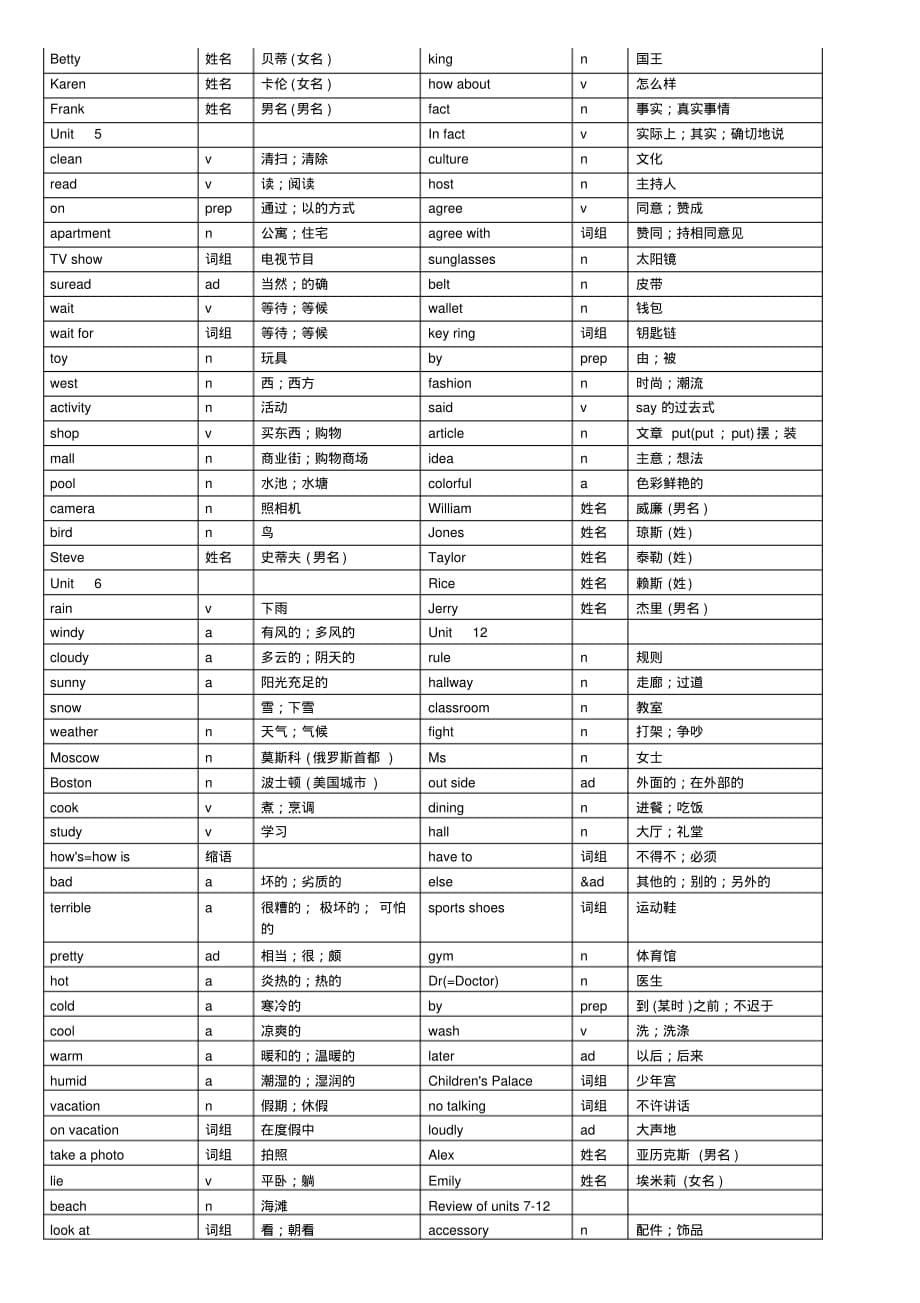 (完整版)初一下册英语单词汇总_第5页