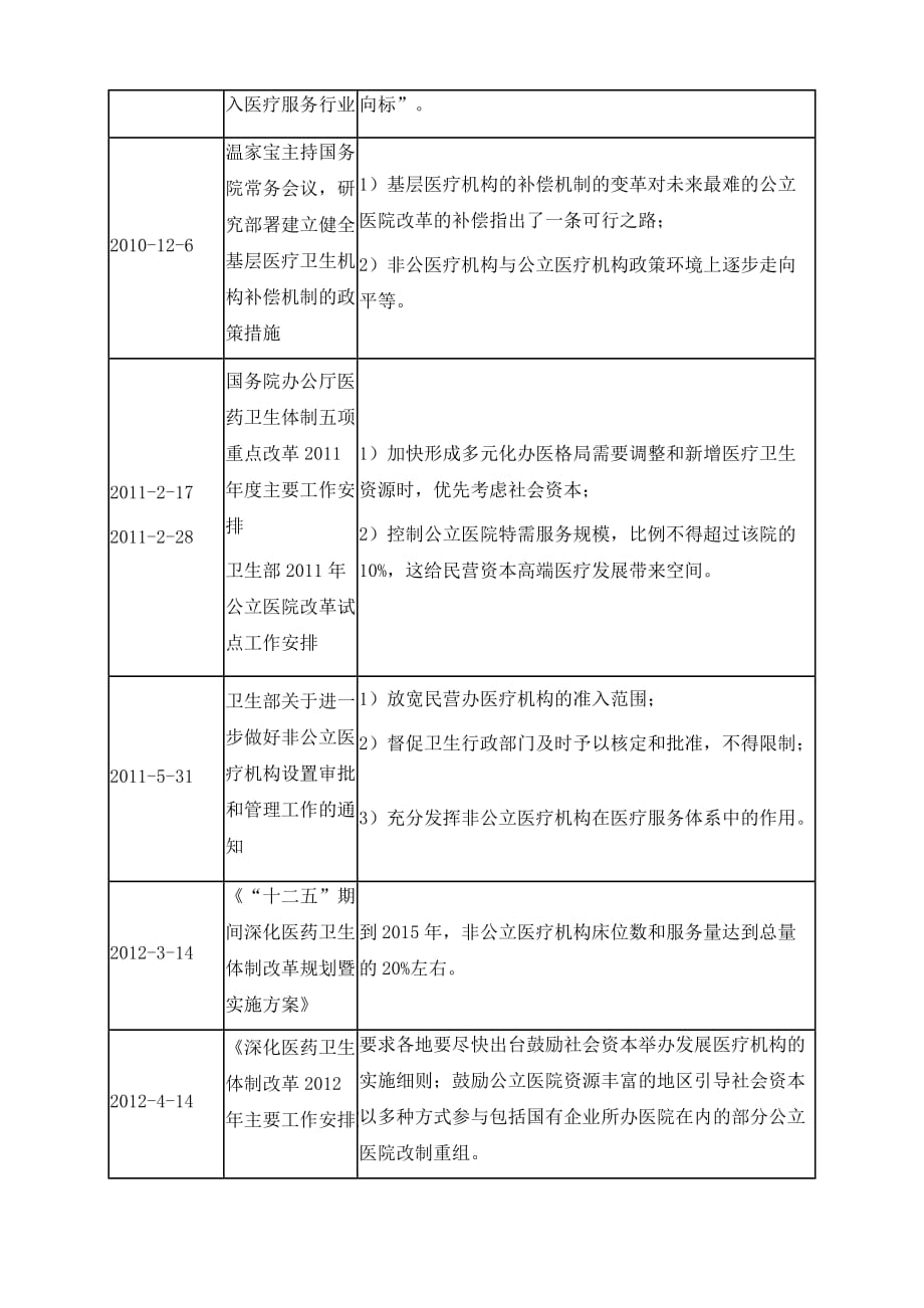 专科医院行业深度解析_第4页