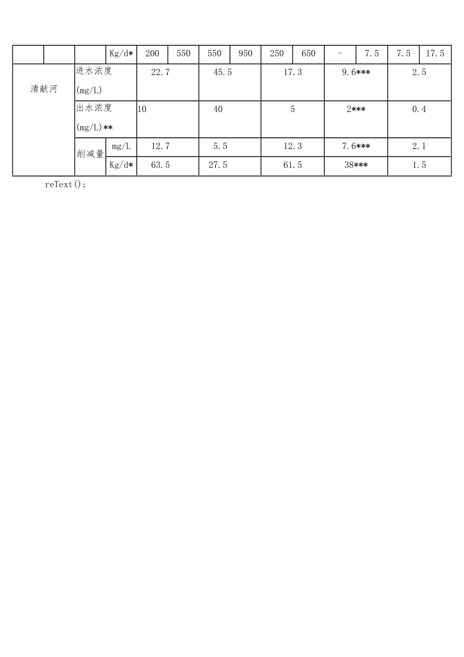 垂直人工湿地系统污水处理厂工艺流程_第4页