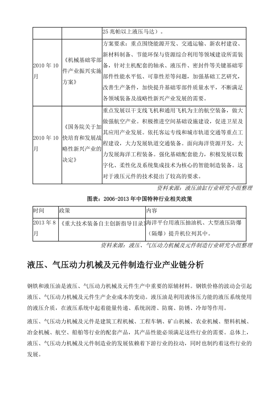 液压、气压动力机械及元件制造行业深度解析_第4页