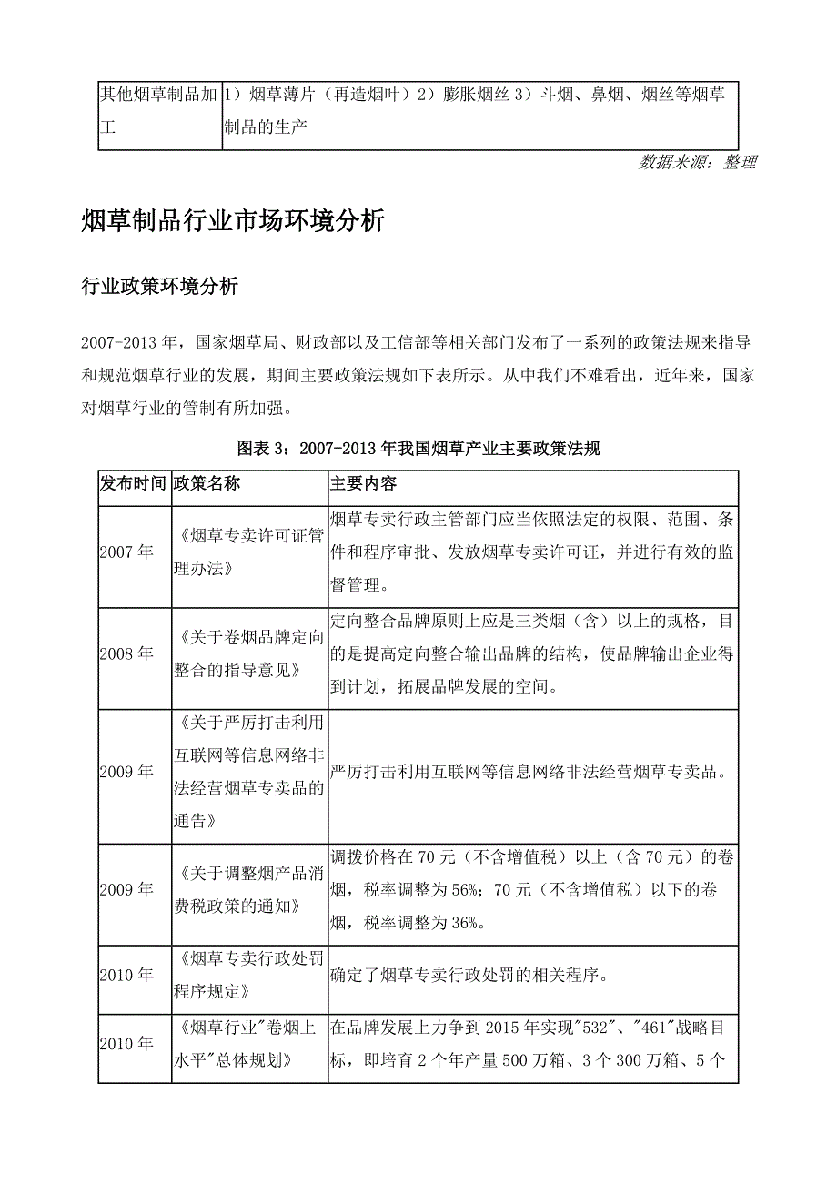 烟草制品行业深度解析_第4页