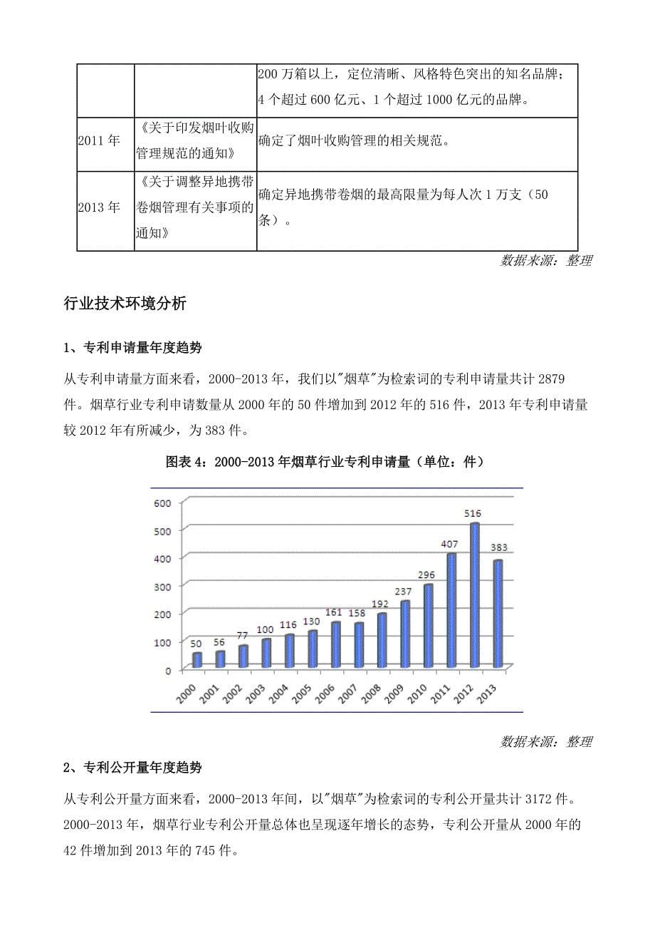 烟草制品行业深度解析_第5页