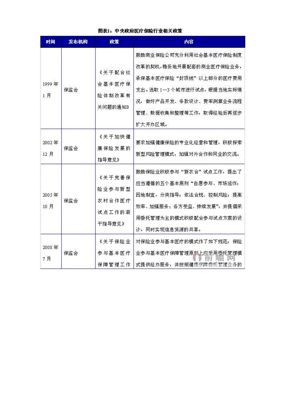 医疗保险行业深度解析_第4页