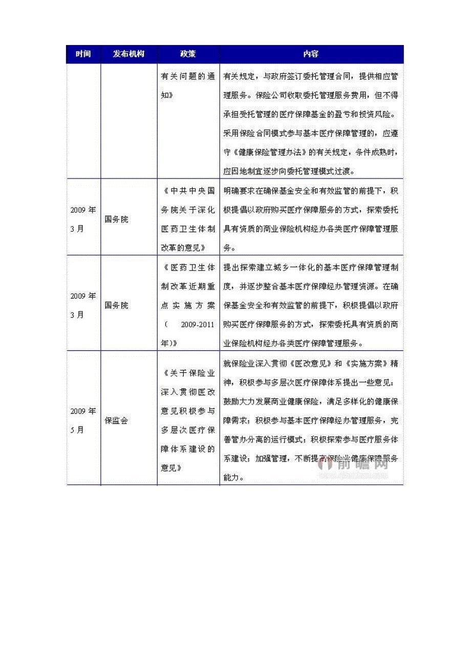 医疗保险行业深度解析_第5页