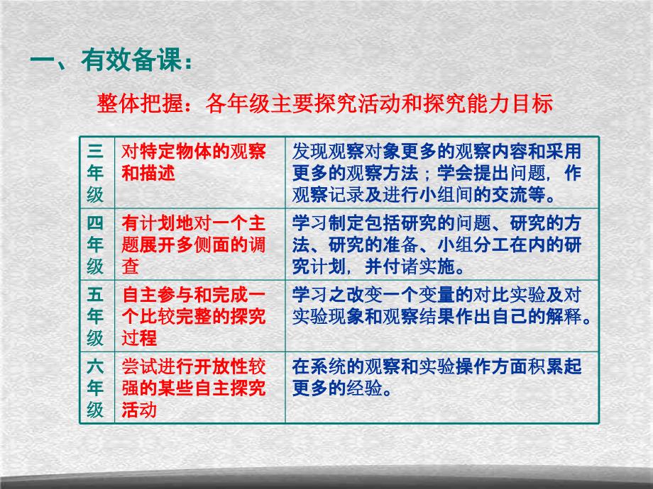 教科小学科学五上《2.8、评价我们的太阳能热水器》PPT课件(4)[精选]_第2页