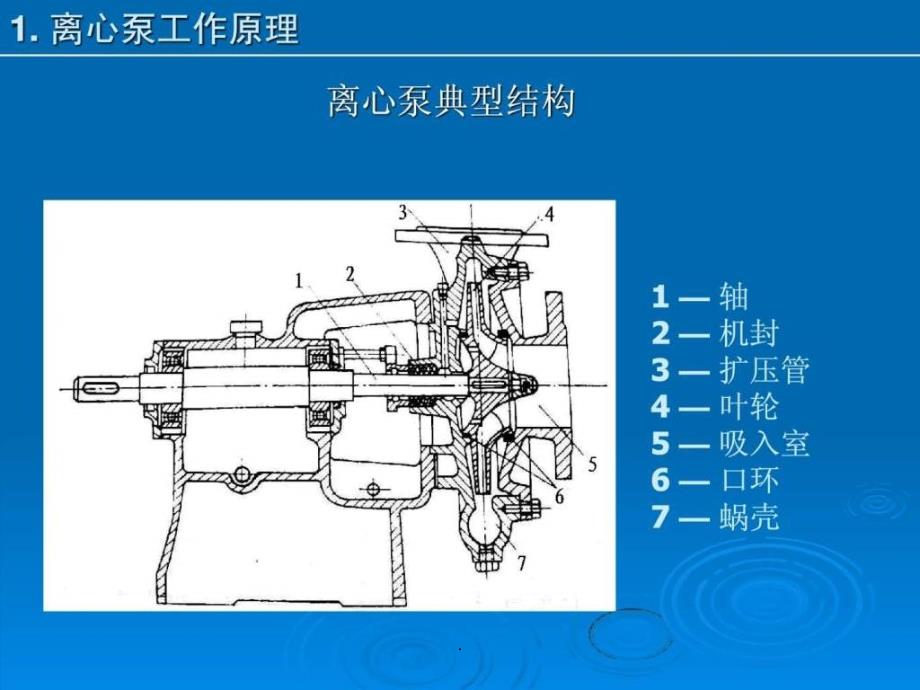 离心泵原理与操作(1)_第3页