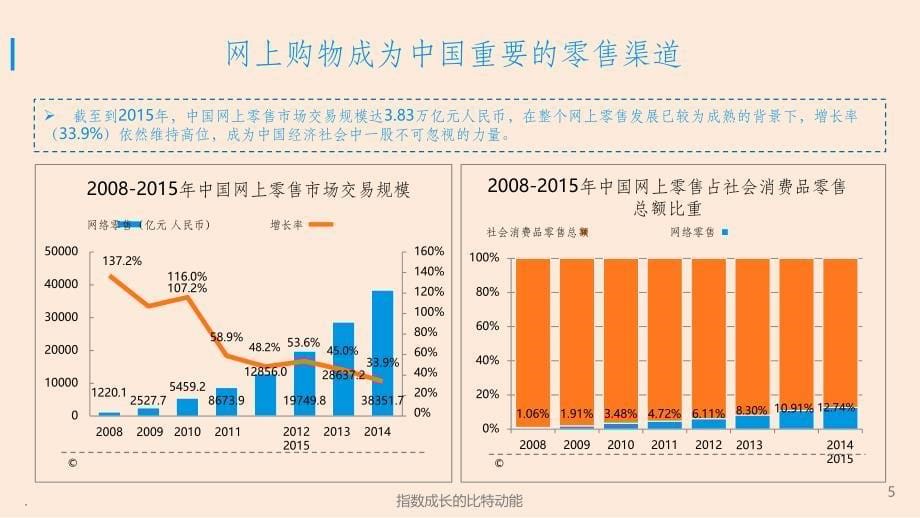 201x年中国网上超市消费者行为专题研究报告_第5页