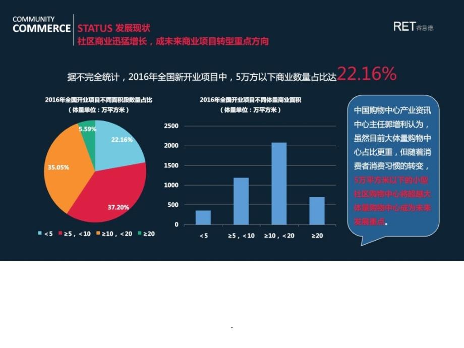 201x年社区商业的新触点n_金融投资_经管营销_专业资料_第2页