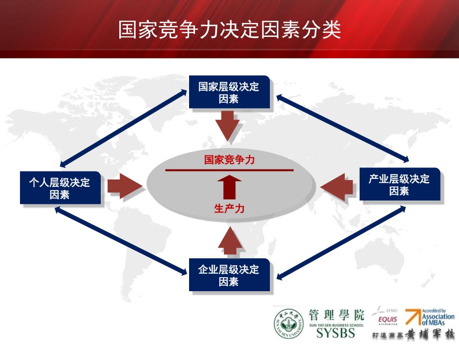 [精选]企业竞争力兼论政府机关的新定位新角色新作用_第2页