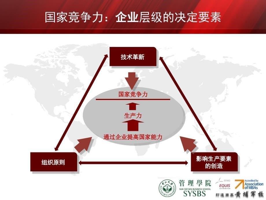 [精选]企业竞争力兼论政府机关的新定位新角色新作用_第5页