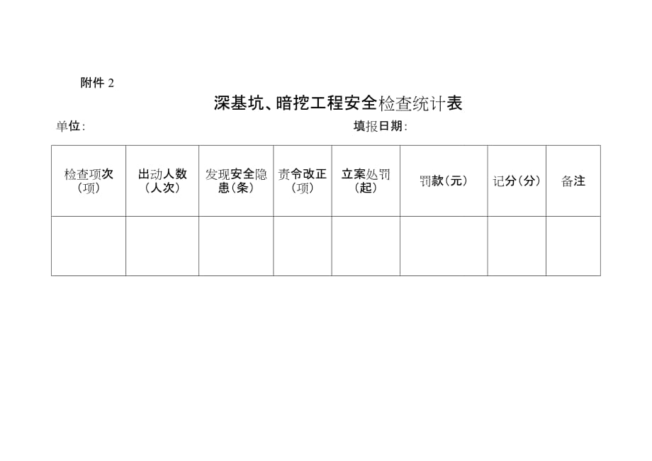 深基坑、暗挖工程安全检查统计表.doc_第1页