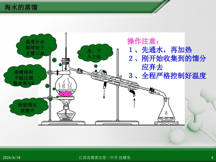 人教版化学选修六《2.1物质的分离和提纯（第4课时）》ppt课件[精选]_第4页