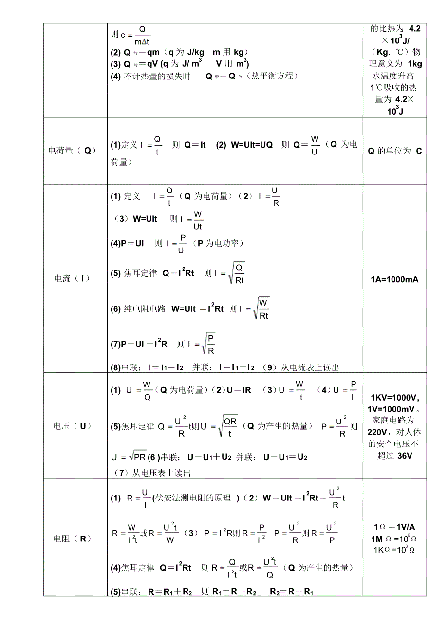 初中物理公式大全(最新版)._第3页