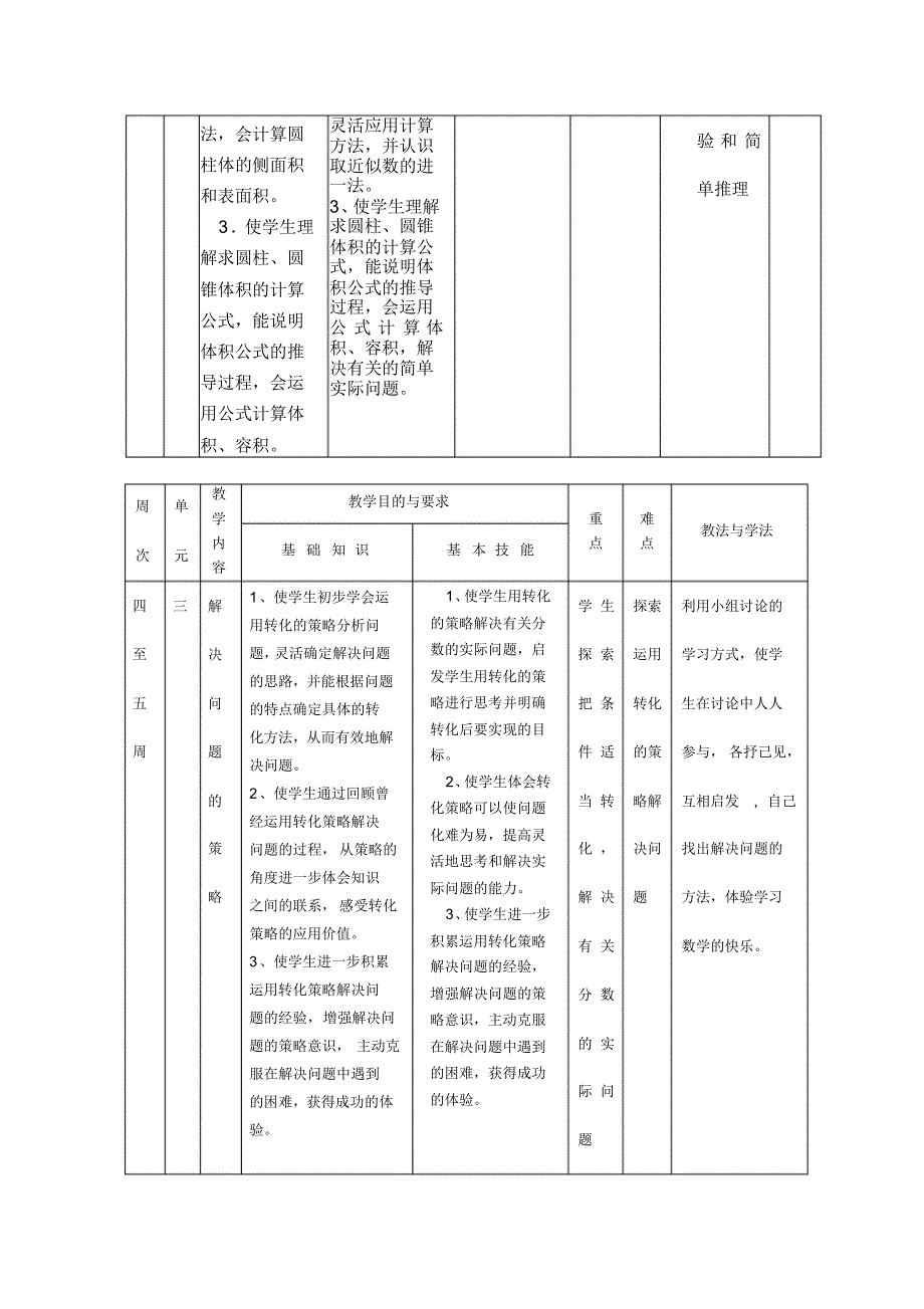 【精英教育】2019年东南小学学科教学计划六年级数学_第3页