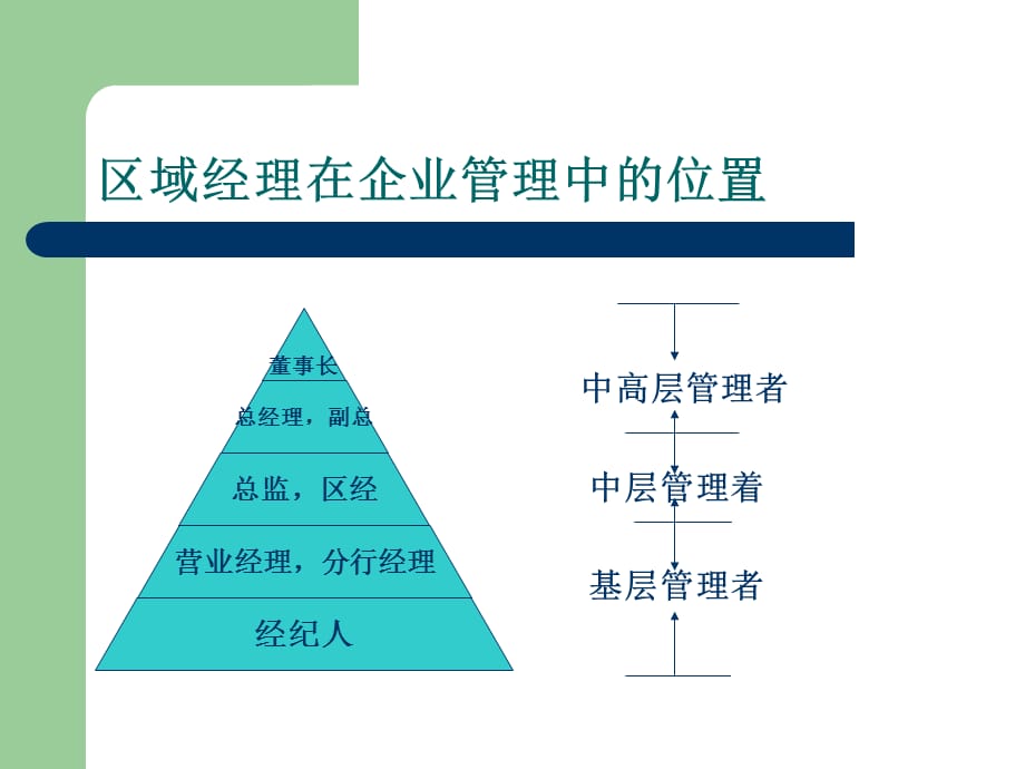 [精选]区域经理高效经营管理实战训练讲义_第5页