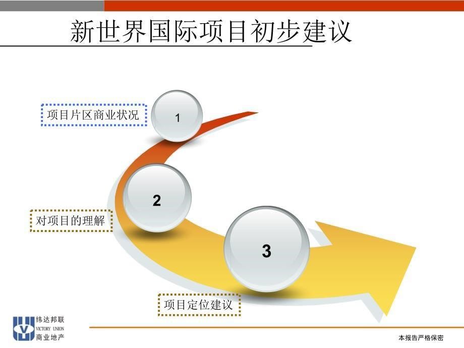 [精选]化新世界国际项目前期招商策划方案_第5页